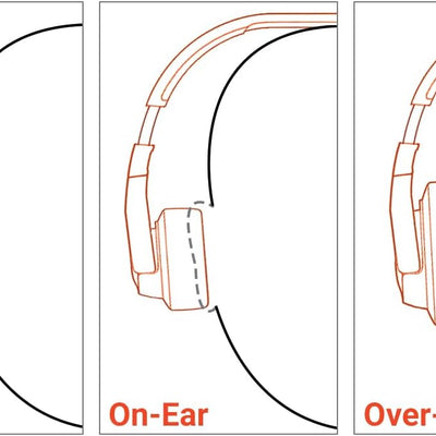 Illustrations of in-ear, on-ear, and over-ear headphones with JBL logo.