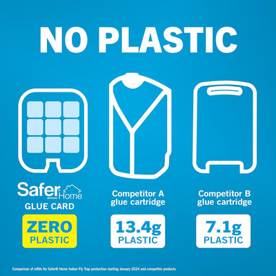 Comparison of Safer at Home glue card with competitor glue cartridges on a blue background