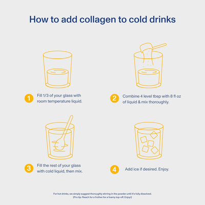 Step-by-step guide on how to add collagen to cold drinks with illustrations and text.